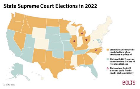 The last day to vote in primaries is May 3, 2022. . Circuit judge election 2022
